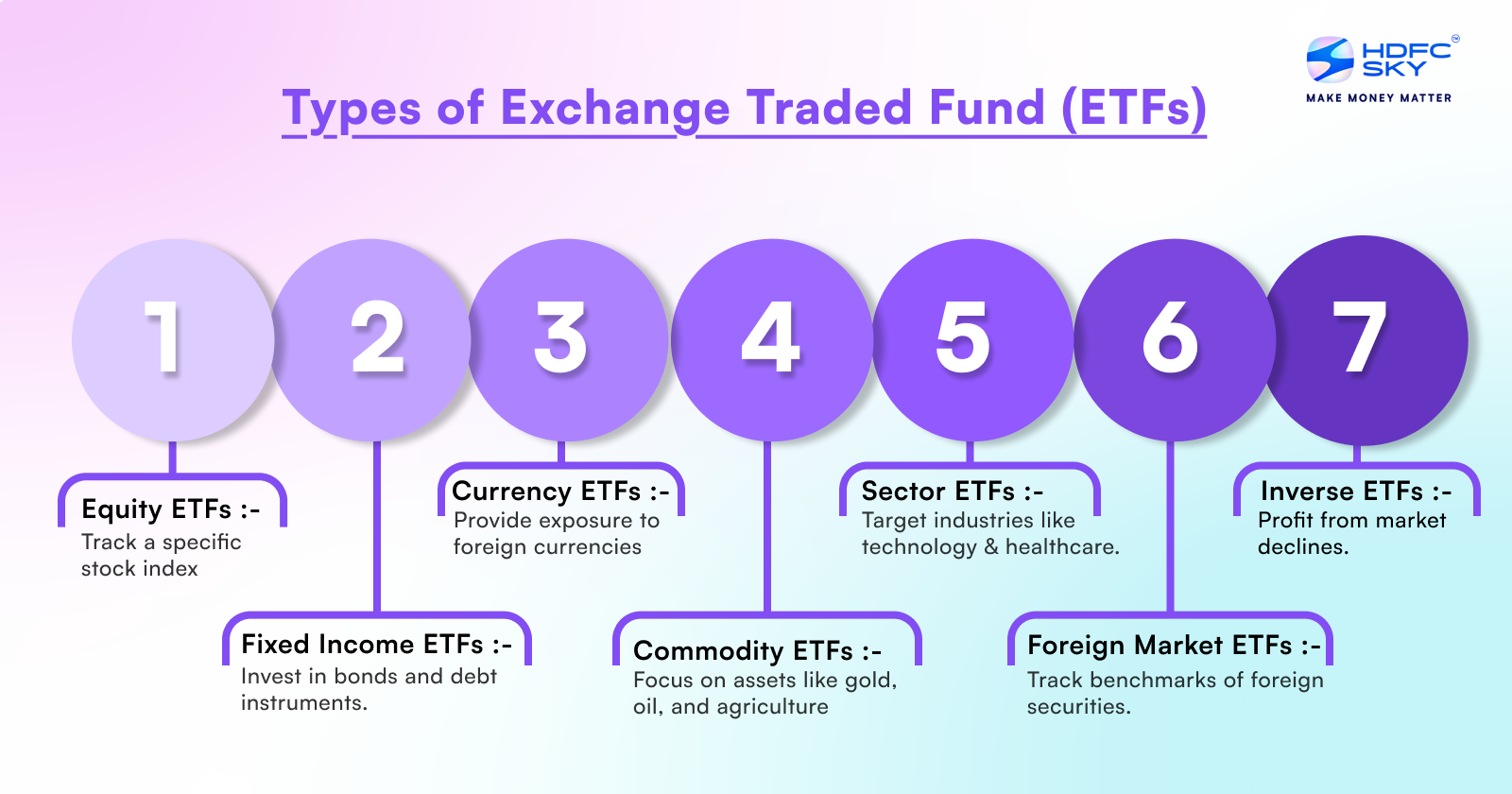 What is ETF (Exchange Traded Fund)